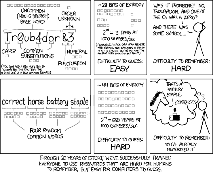 Password security humor