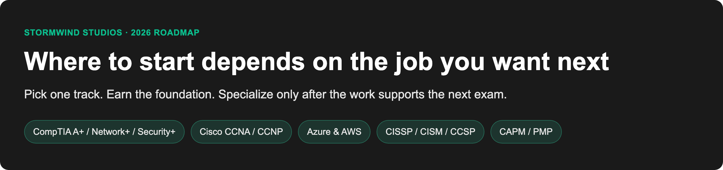 StormWind Studios 2026 IT certification roadmap: where to start depends on the job you want next, covering CompTIA, Cisco, Azure, AWS, CISSP, CISM, CCSP, CAPM, and PMP