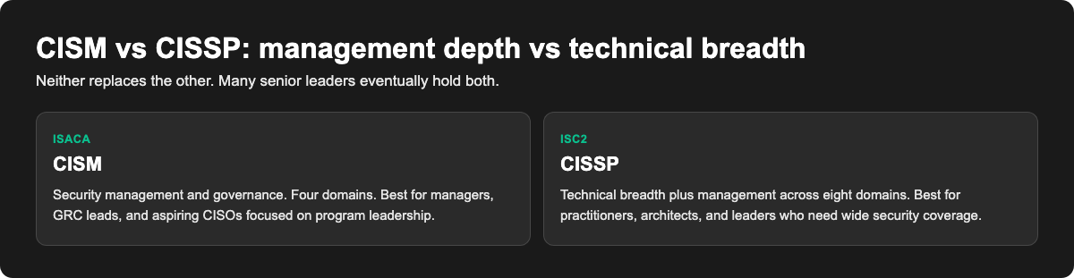 CISM versus CISSP: ISACA management governance focus versus ISC2 technical breadth