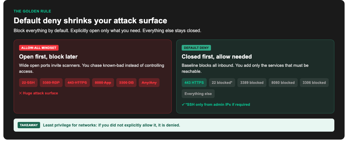 Allow-all firewall mindset versus default deny with only HTTPS explicitly allowed