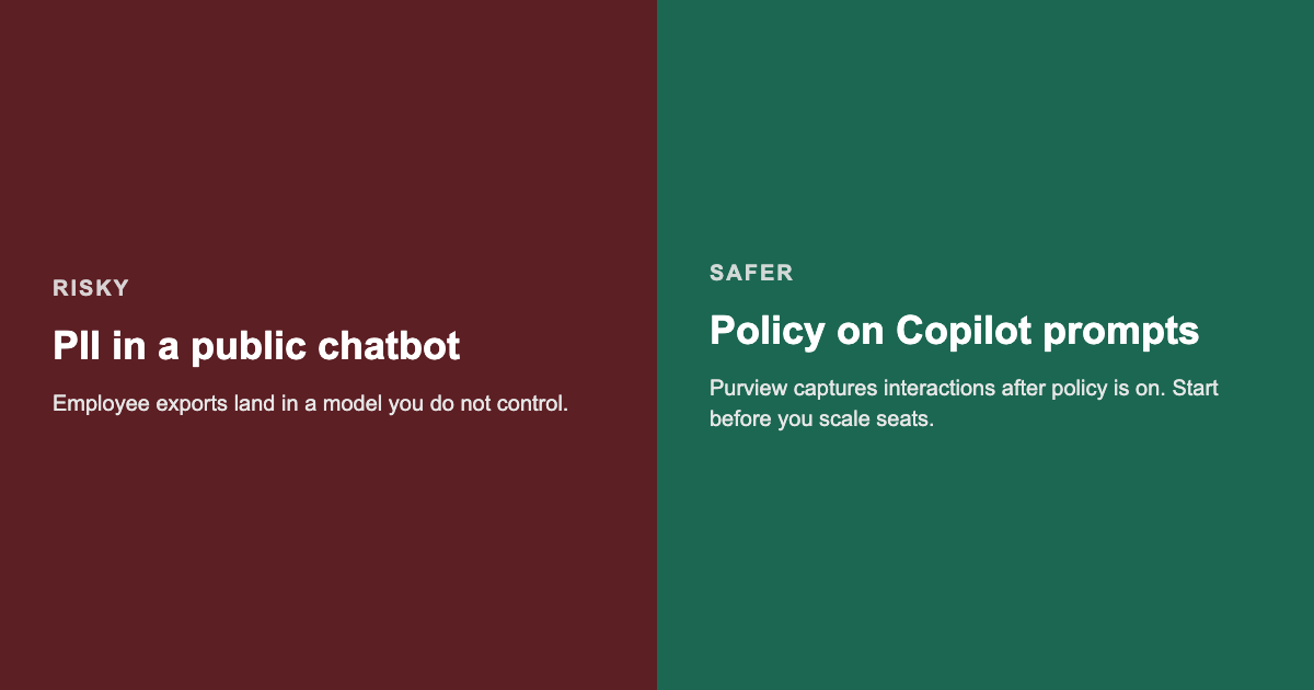Risky: PII in a public chatbot versus safer: policy on Copilot prompts with Purview