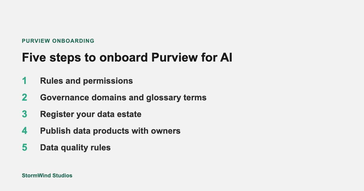 Five steps to onboard Microsoft Purview for AI: rules, domains, register data, publish products, data quality