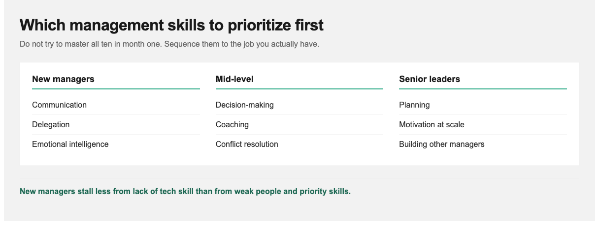 Priority skills for new managers versus mid-level and senior leaders