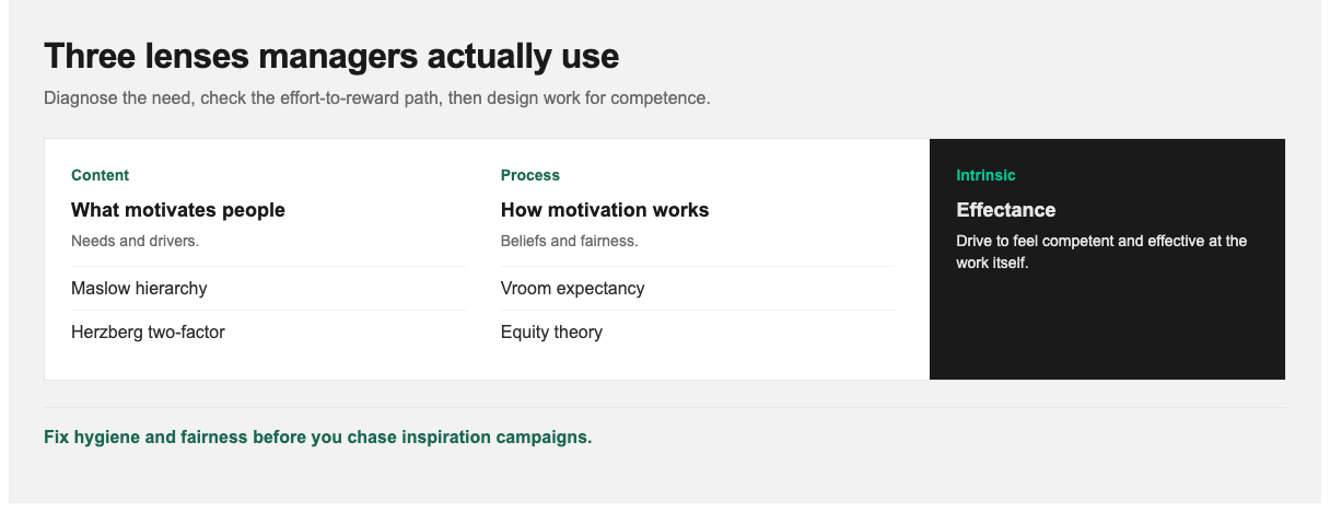Content theories, process theories, and effectance mapped for workplace use