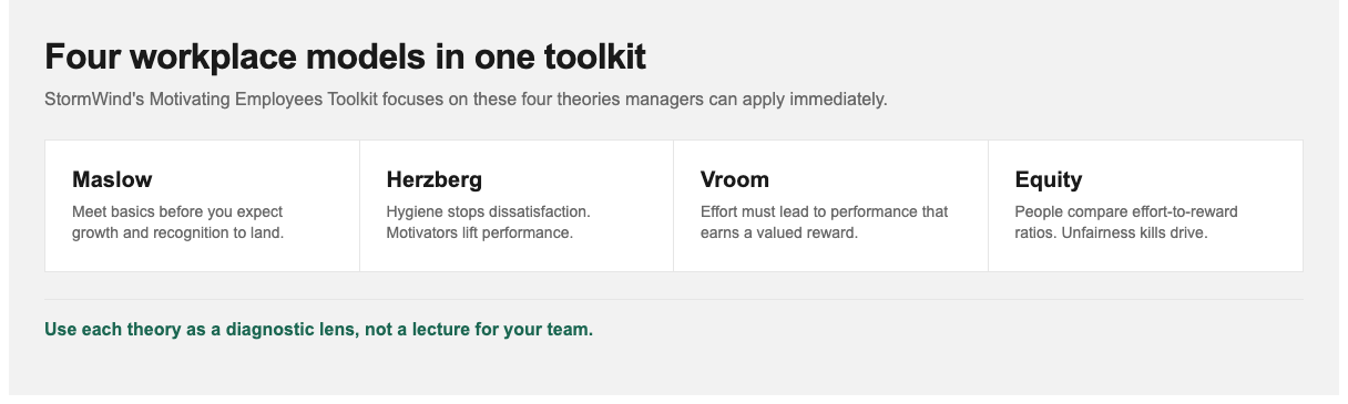 Maslow, Herzberg, Vroom, and equity as four manager lenses