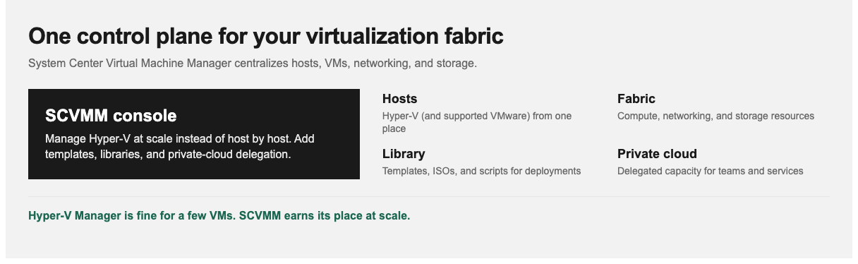 SCVMM as the control plane for Hyper-V fabric, library, templates, and private cloud