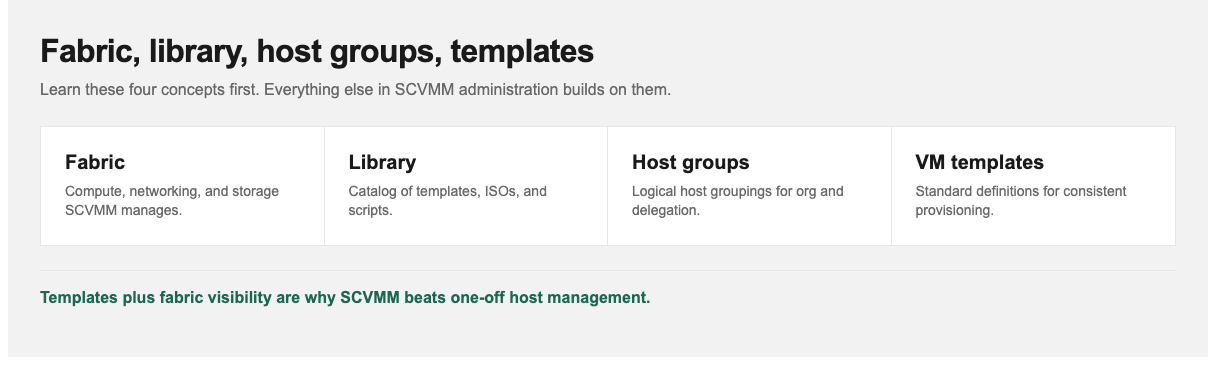 SCVMM fabric, library, host groups, and VM templates explained