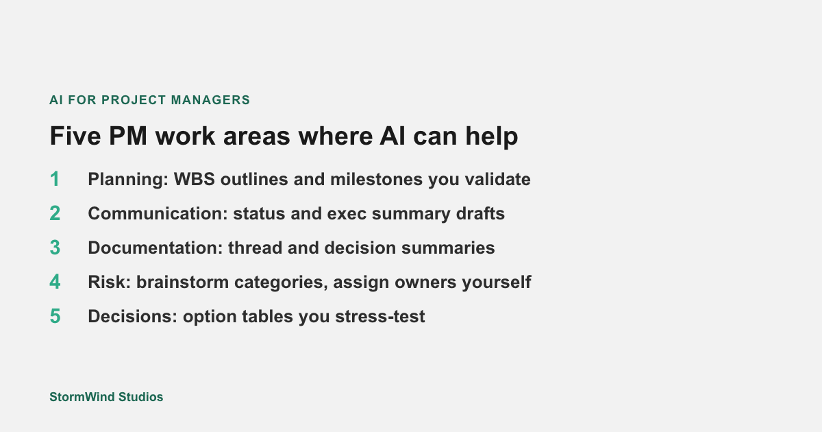 AI for project managers: planning, status, documentation, risk, and decision support with human review