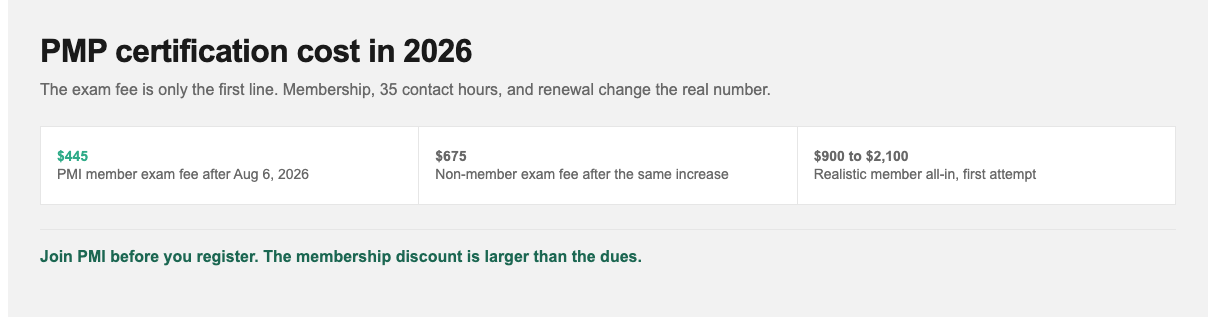 PMI membership savings versus paying the non-member PMP exam fee