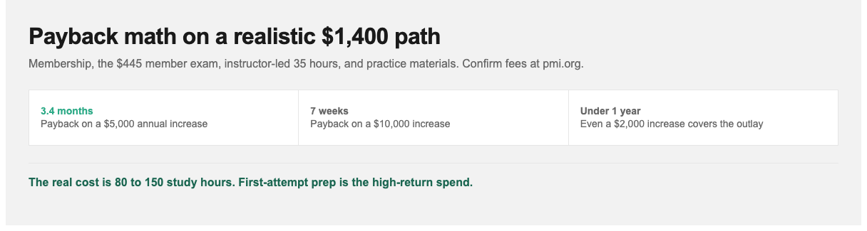 How long a PMP salary increase takes to pay back certification cost