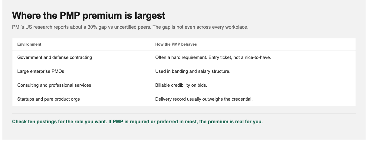 PMP salary premium of roughly 30 percent for certified project managers in the US