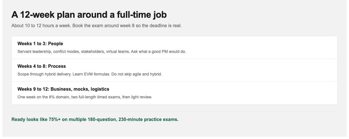 How long to study for the PMP by experience level on a 12-week plan