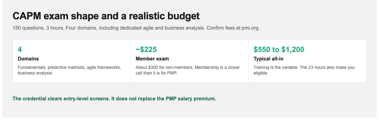 CAPM certification exam cost for PMI members and non-members plus training range