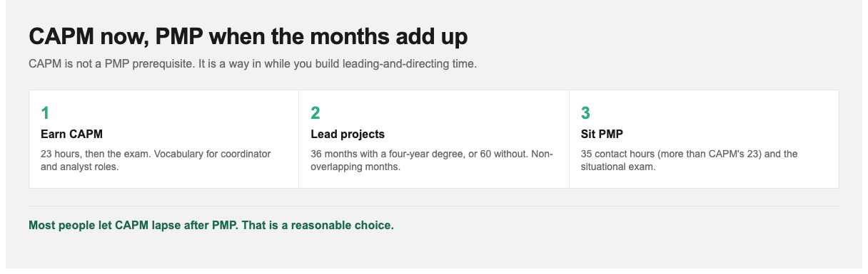 CAPM certification to PMP path: earn CAPM, build leadership months, complete 35 hours, sit PMP