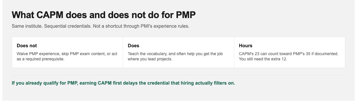 CAPM vs PMP requirements, exam format, fees, and study time compared