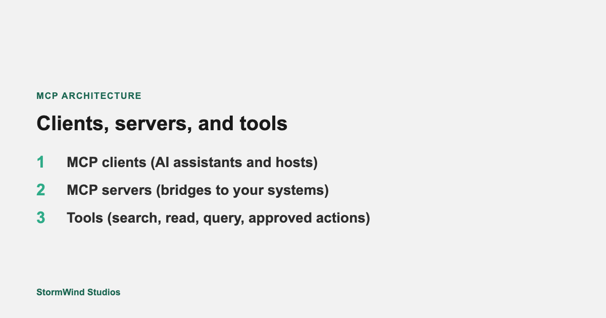 MCP architecture: clients, servers, and tools