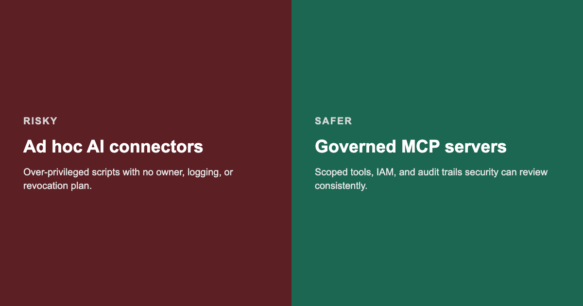 Ad hoc AI integrations vs governed MCP servers
