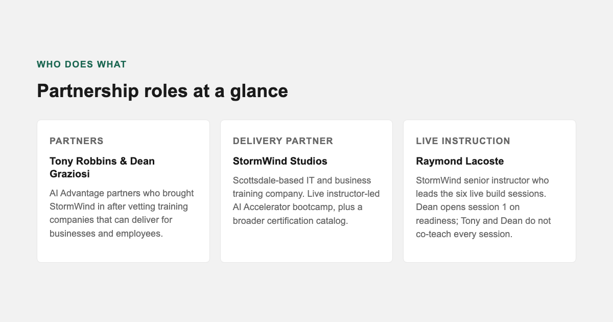 Who does what in the StormWind and Tony Robbins AI Advantage partnership