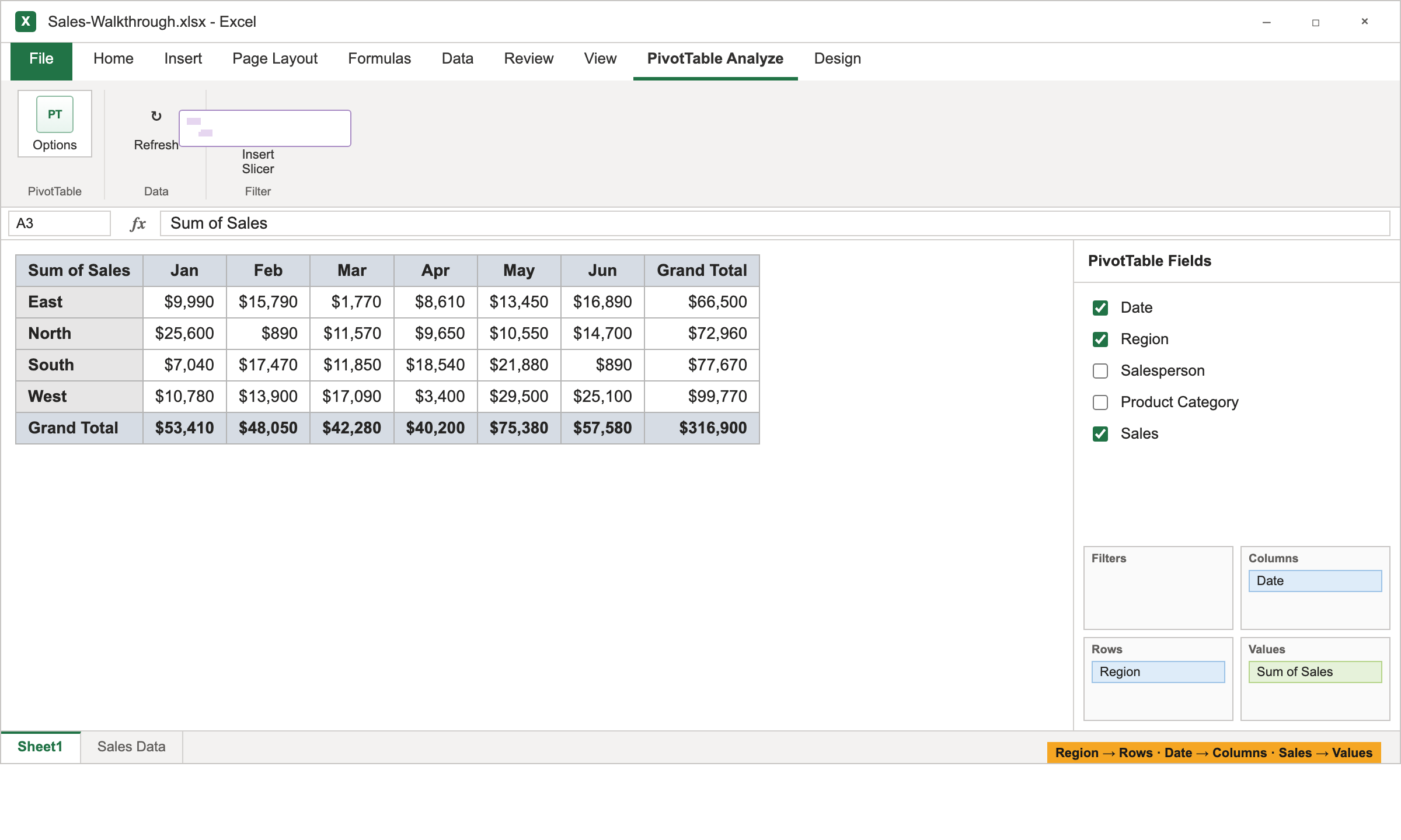 Excel pivot table showing total sales by region and month after dragging Region to Rows, Month to Columns and Sales to Values