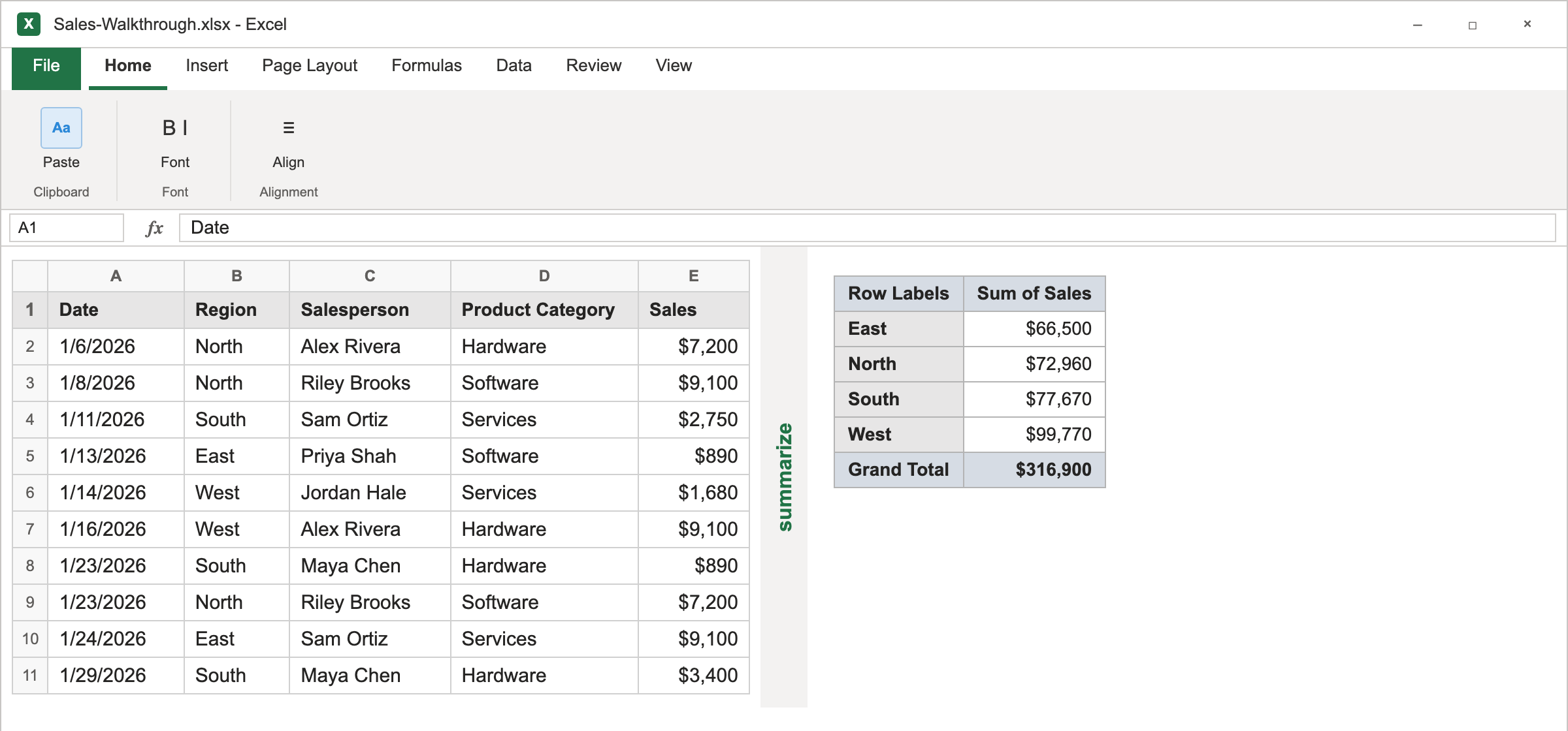 Raw Excel sales rows on the left and a pivot table summarizing total sales by region on the right