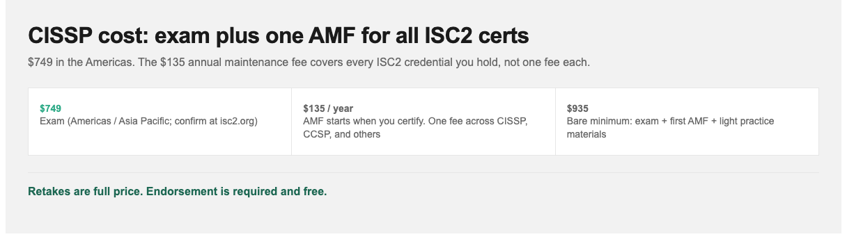 CISSP cost: $749 exam and $135 AMF covering all ISC2 certifications