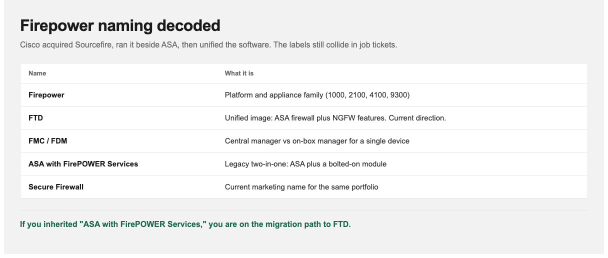 Cisco Firepower naming decoded: FTD, ASA with FirePOWER Services, FMC, FDM, and Secure Firewall