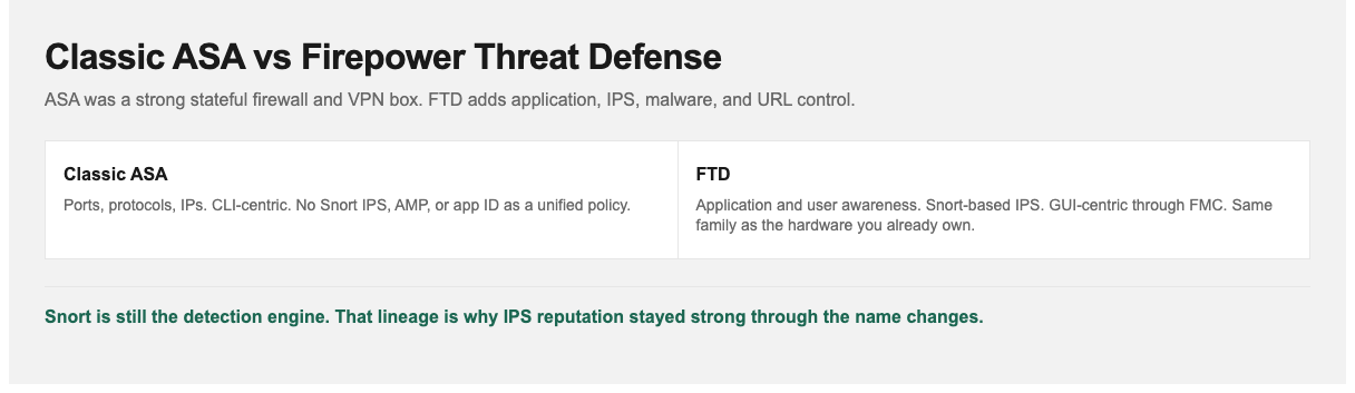 Cisco Firepower versus classic ASA: application inspection, Snort IPS, AMP, and URL filtering