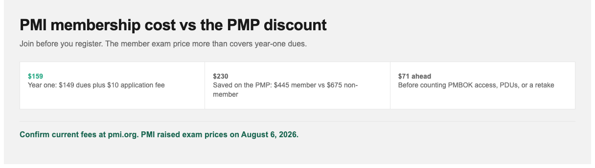 PMI membership cost versus the $230 PMP exam discount