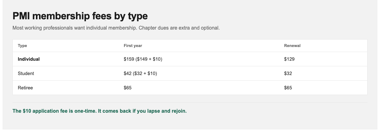 PMI membership cost by type: individual, student, and retiree