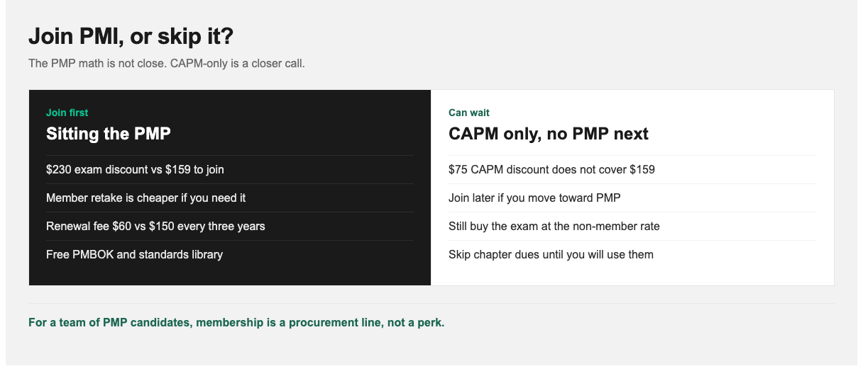 When PMI membership pays: PMP yes, CAPM-only maybe