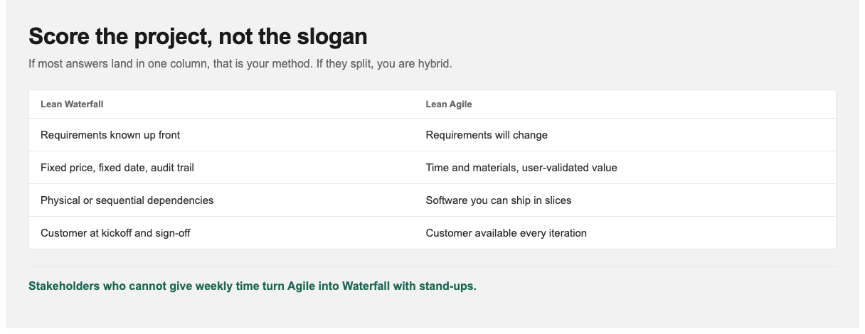 Eight-factor Agile vs Waterfall decision: requirements, change cost, contract, and more