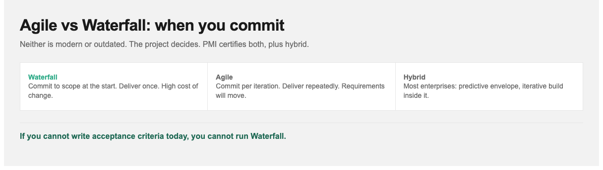 Agile vs Waterfall: pick by the project, not by fashion