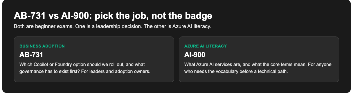 AB-731 versus AI-900: AI Transformation Leader for business adoption, AI-900 for Azure AI fundamentals