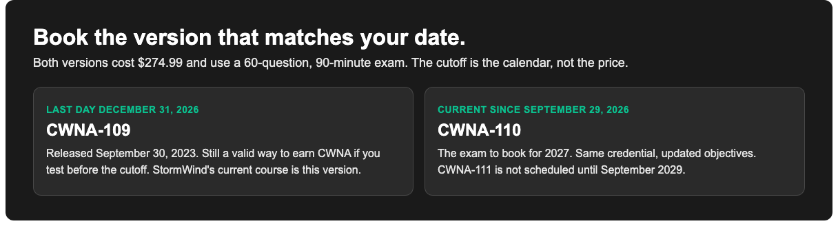 CWNA-109 last day is December 31, 2026. CWNA-110 is the current exam, released September 29, 2026.